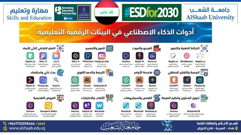 ادوات الذكاء الاصطناعي في البيئات الرقمية التعليمية التعلمية