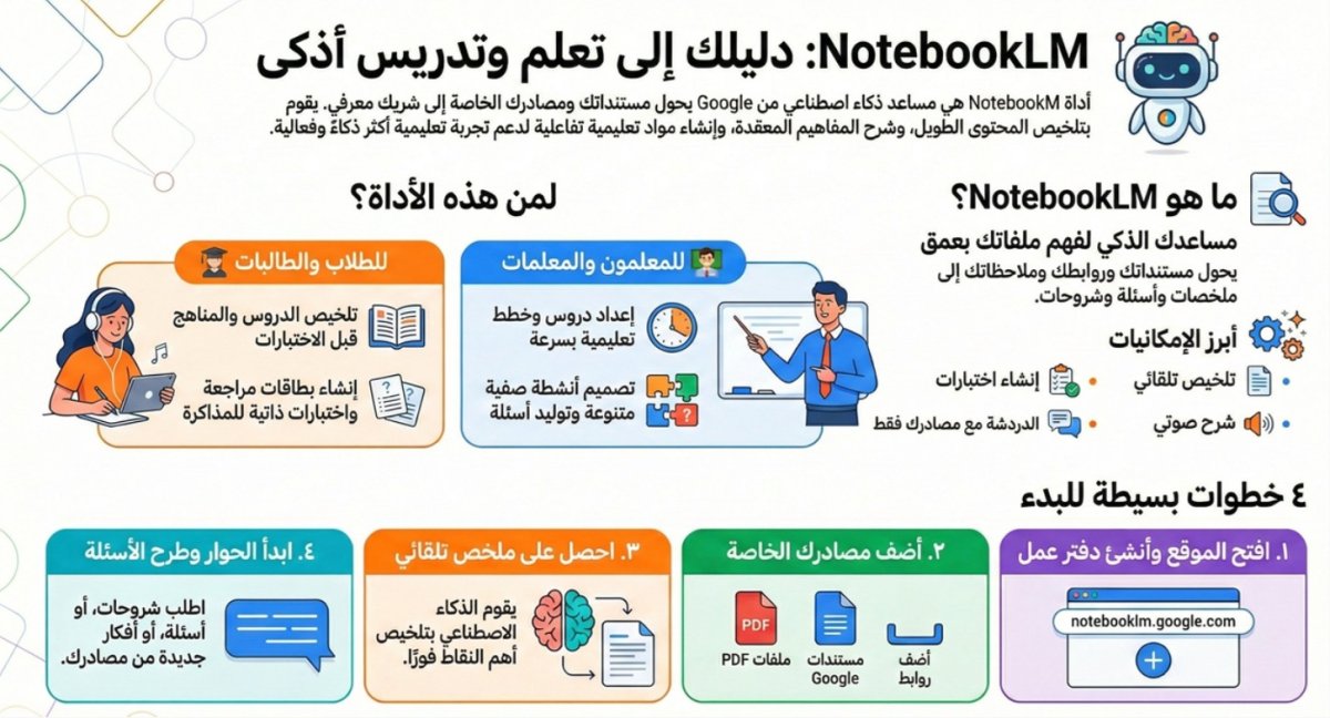 دليلك الى تعلم وتدريس اذكى