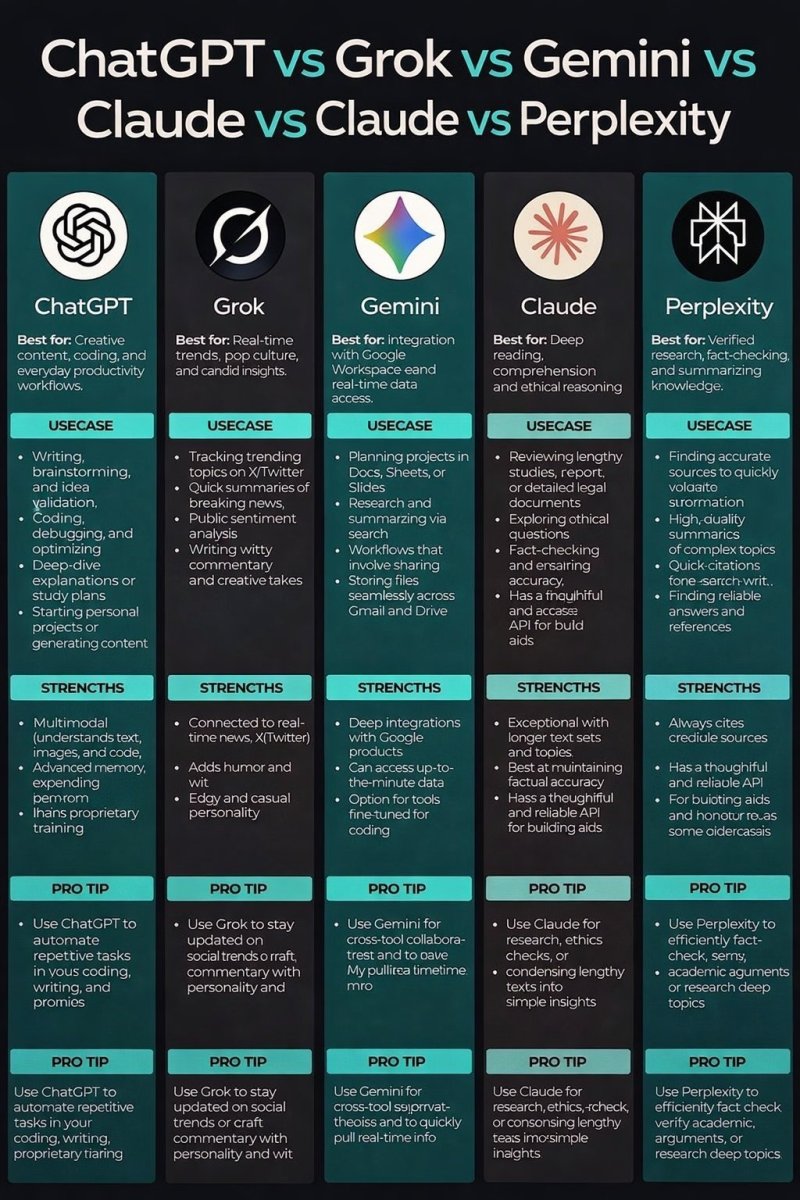 أي أدوات الذكاء الاصطناعي يُنصح باستخدامها؟