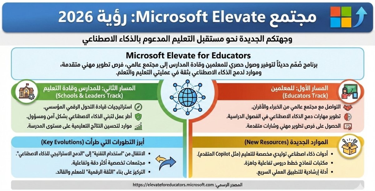 معلمون رقميون مجتمع Microsoft Elevateرؤية ٢٠٢٦
