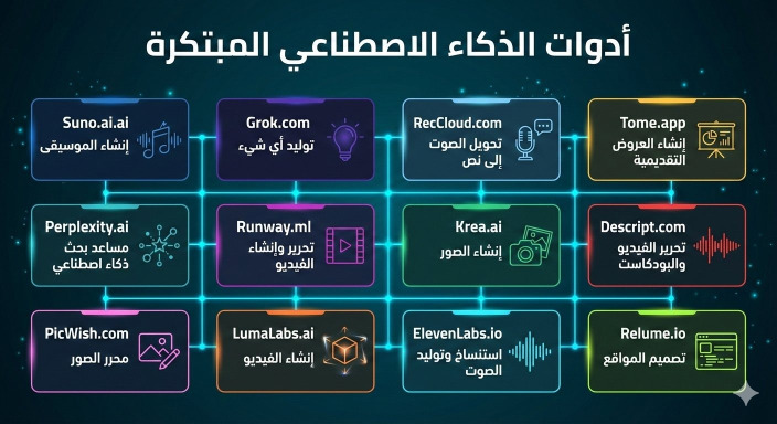 توقف عن تضييع ساعات في مهام يقدر الذكاء الاصطناعي يخلصها لك في ثواني!