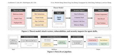 ماهي ثغرات Agent Skills ؟