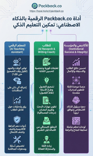 نحو تعليم رقمي ذكي..