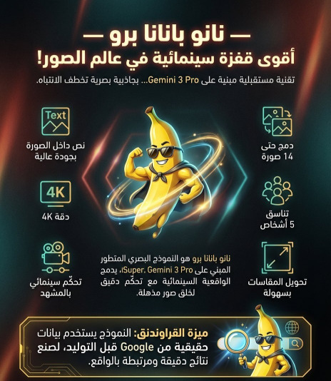 نموذج Nano Banana 2 للجميع..!