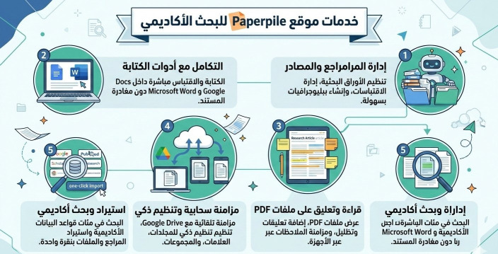 موقع paperpile البحثي .